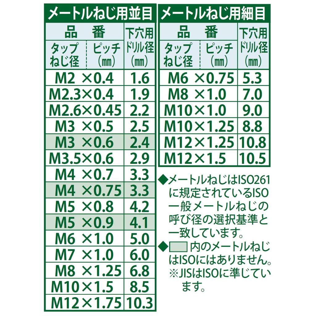 Niigata Seiki Threading Tap (SK) Japanese-made M4x0.75