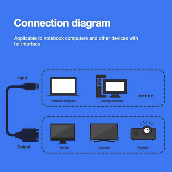 HDMI To VGA Cable, 5m, Metal, Black, 1080P 60Hz, Male To Male