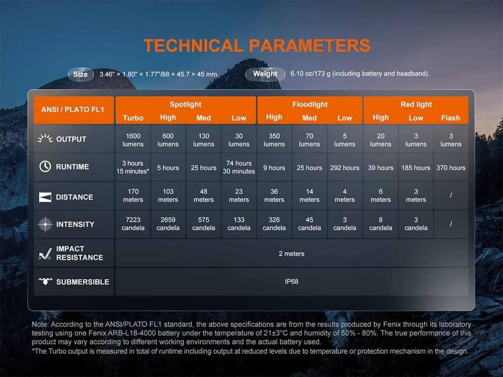 Fenix HM60R 1600 Fast Spot Flood Light with Red Lightweight and for and Field Work V2.0 Headlamp, Lumens, USB-C Charging, & Light, Waterproof,