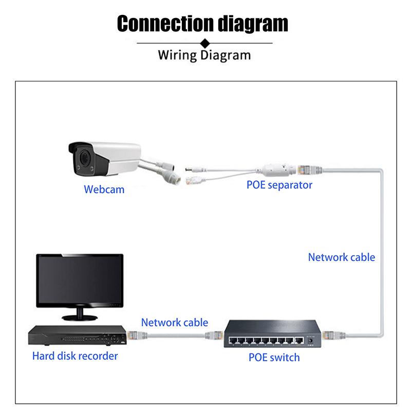1 Set Cable Supply Module Extender With 5.5X2.1Mm Poe Spliter 48V To 12V Video And Power Adapter For Ip Camera Splitter Net
