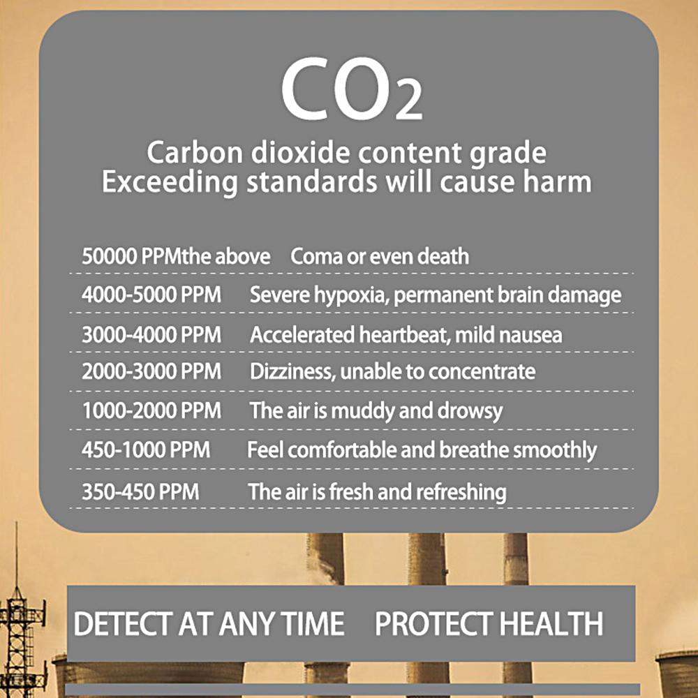 Infrared Air Quality Monitor CO2 Carbon Dioxide Detector Temperature Humidity Meter Built-in