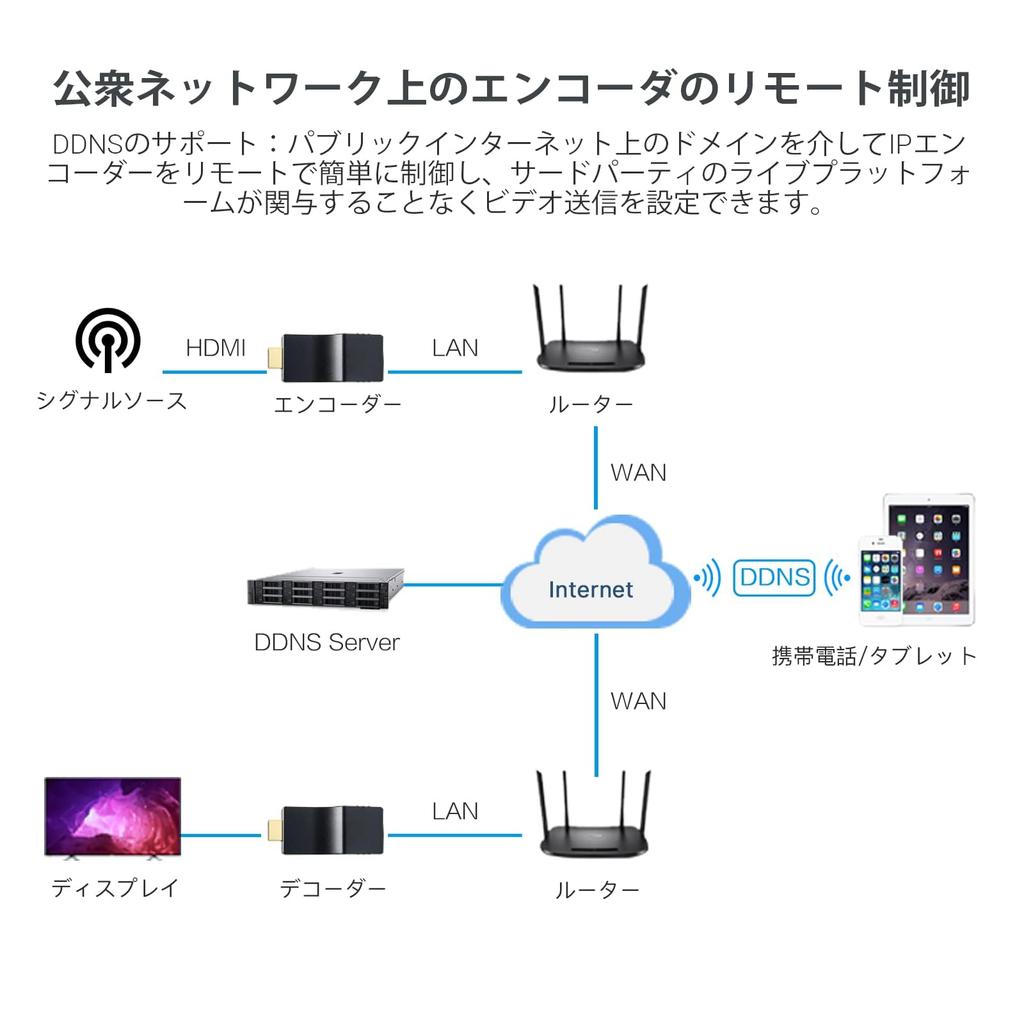 DDMALL Streaming HDMI Video Encoder for Live Model Supported Encoder, H.265 H.264 Streaming, 1080p/1080i, SRT, HLS, RTMP, RTMPS, RTSP, UDP, TCP,