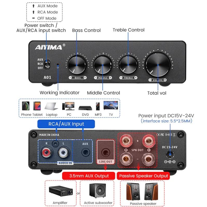 Power Amplifier AIYIMA A01