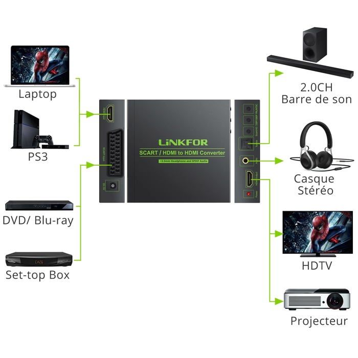 TV-Konverter - LiNKFOR - XUNVC174 - SCART zu HDMI - 1080P - Plug and Play