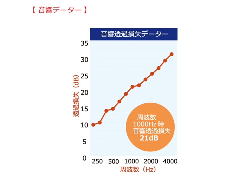 Genuine Product In Sound Insulation Stone Kotobukiya Fronte Wall Shock Easy Installation X 12 [Made Japan, Sheet, Grain] Co., Ltd. Soundproofing,