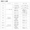 DAIWA Neo Reel Cover for Spinning Reels SP-M(B)