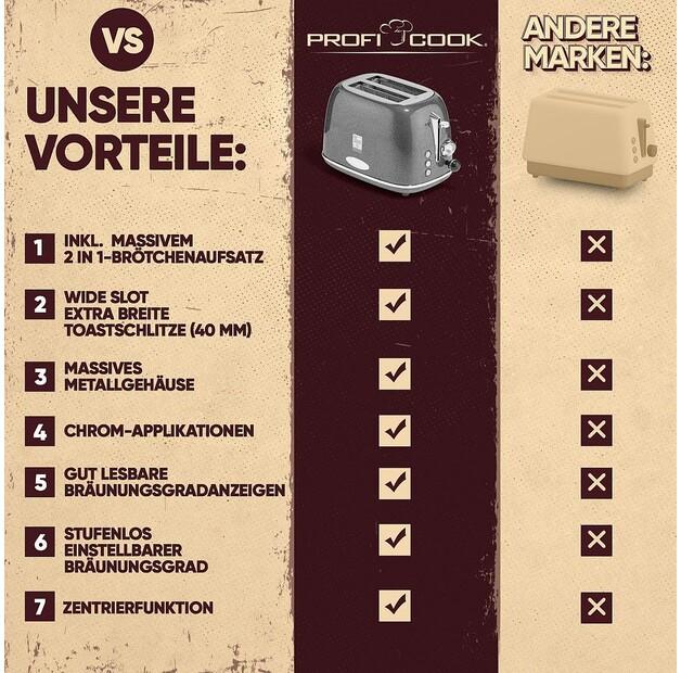 Тостер Proficook PC-TA 1193 anthrazit (511193)