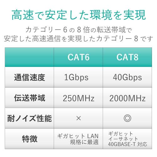 Elecom Cablu LAN CAT8 3m, gheară indestructibilă, albastru metalizat, LD-OCTT/BM30