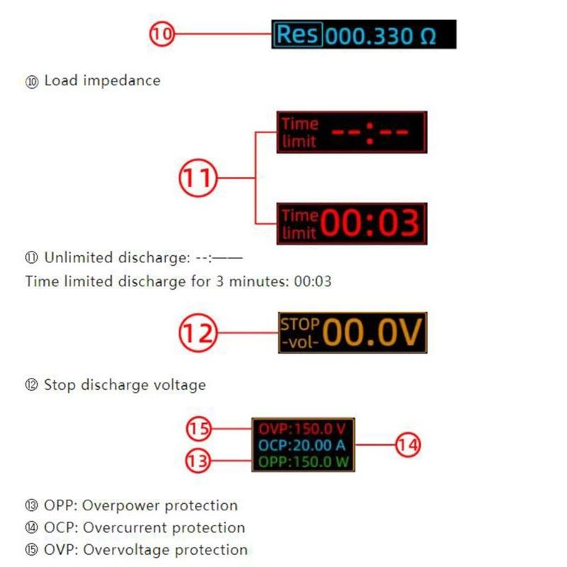 MDL150 150W 20A Color Screen Electronic Load Tester With Precise Control Battery Capacity Monitor for Industrial Use