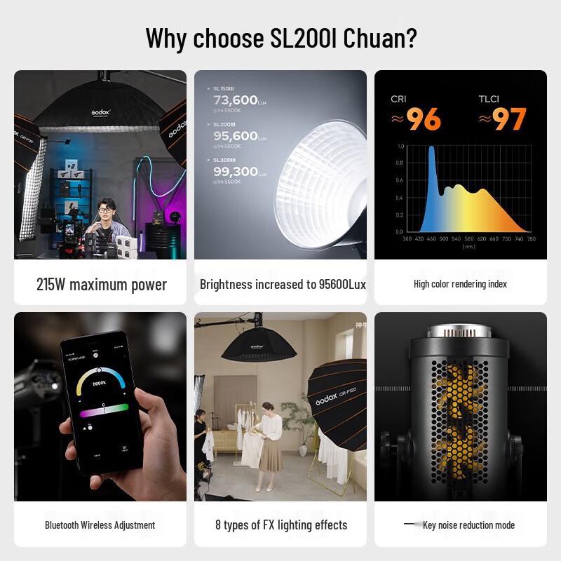 Godox SL200W III LED Video Light