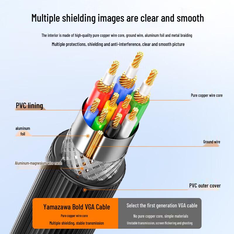 SAMZHE Engineering-Grade HD VGA Cable