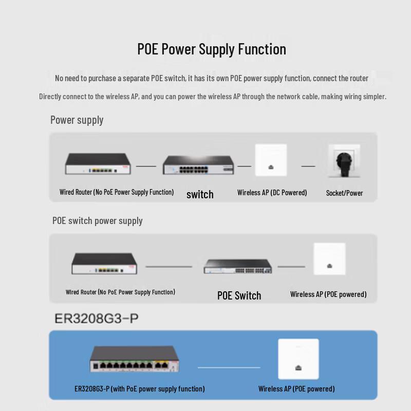 H3C ER3208G3-P 8-Port PoE Enterprise VPN Router