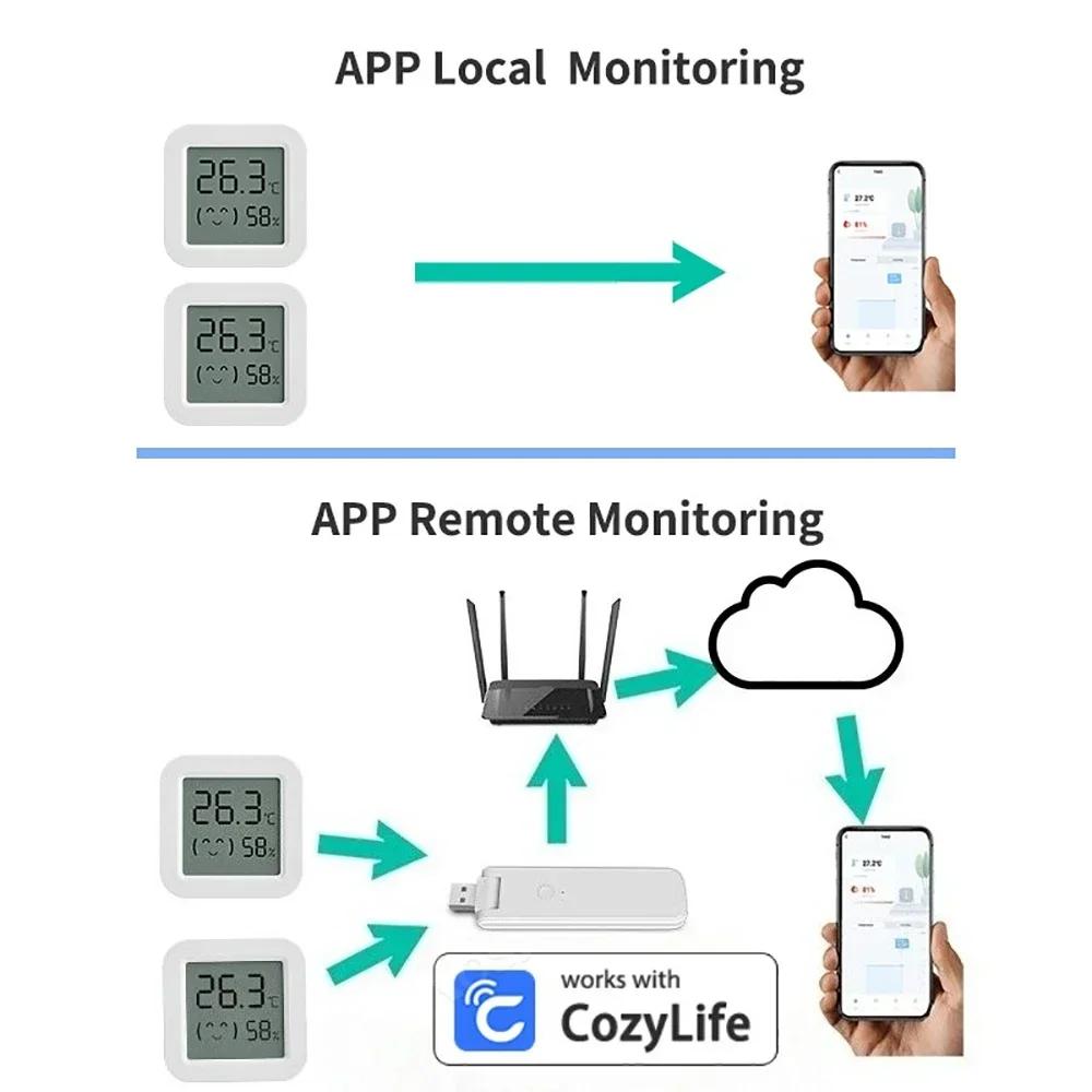 Kabelloser Temperatur- und Feuchtigkeitssensor Echtzeit-Überwachung Intelligentes WiFi-Thermometer-Hygrometer-Sensor Intuitiver Komfortindikator für Zuhause