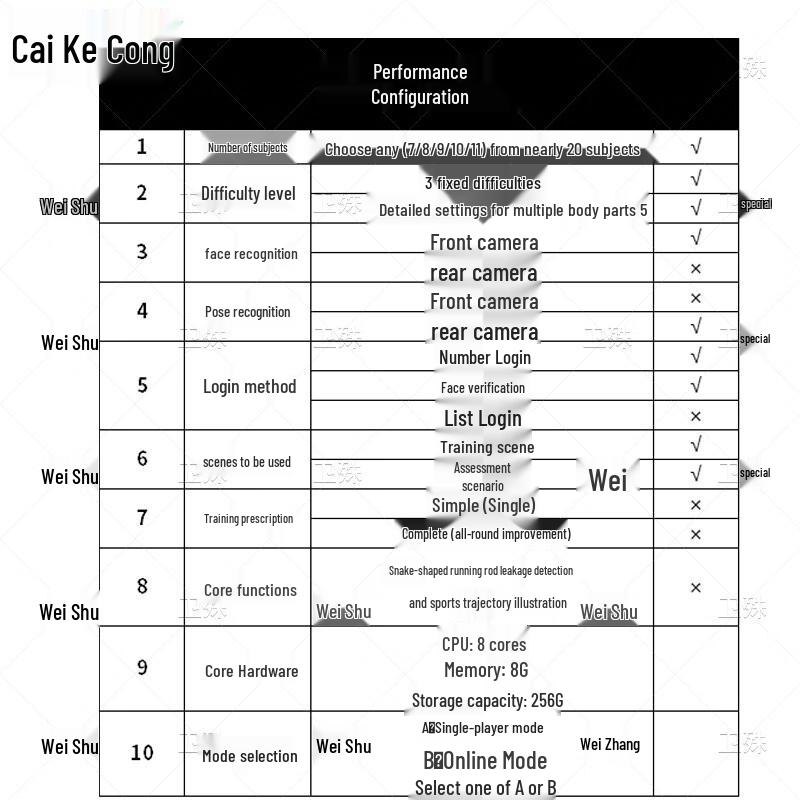 Portable AI Military Physical Assessment System