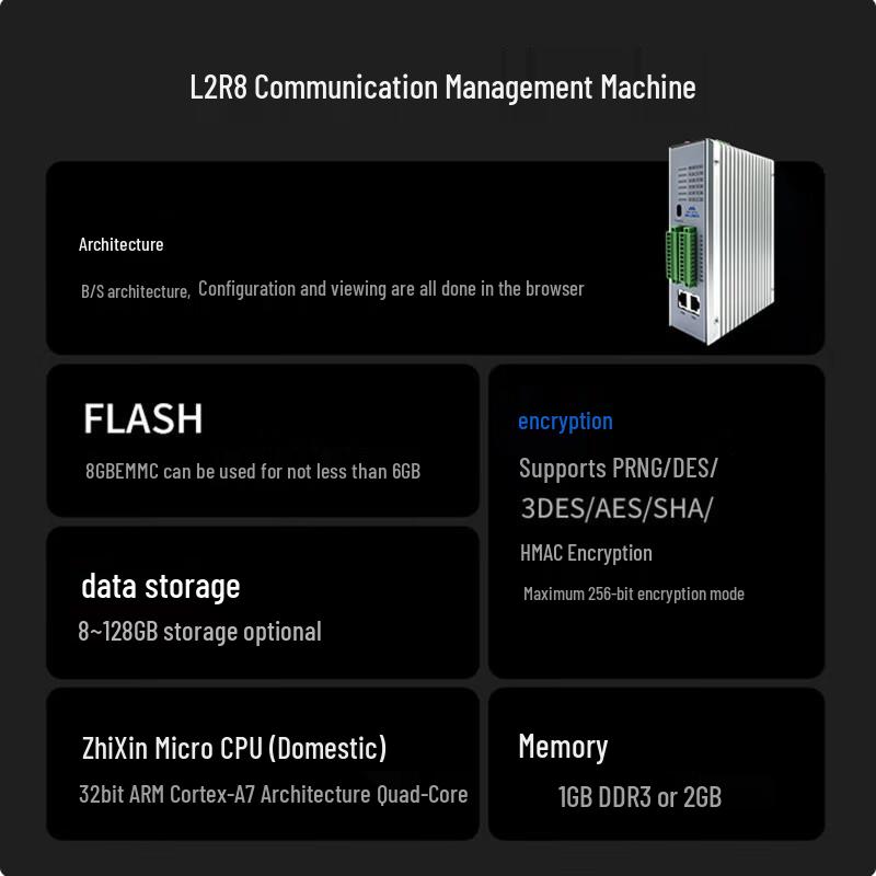 Industrial IoT Gateway with RS232/485 to Ethernet, 4G & 61850 Protocol