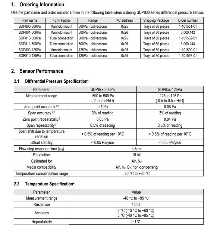 SDP800 Series Differential Pressure Sensors for Gauges