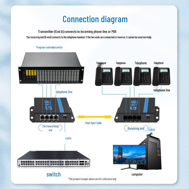 Guanghang PCM Voice Telephone Fiber Optic Transceiver Pair