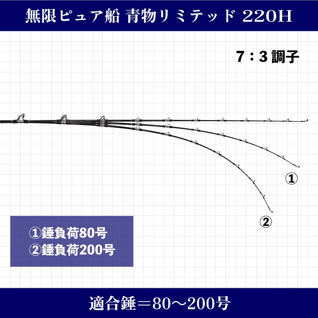 Gokuspe MUGEN PURE FUNE (Mugen Pure Fune) Large Bluefish Limited 220H Fishing Rod
