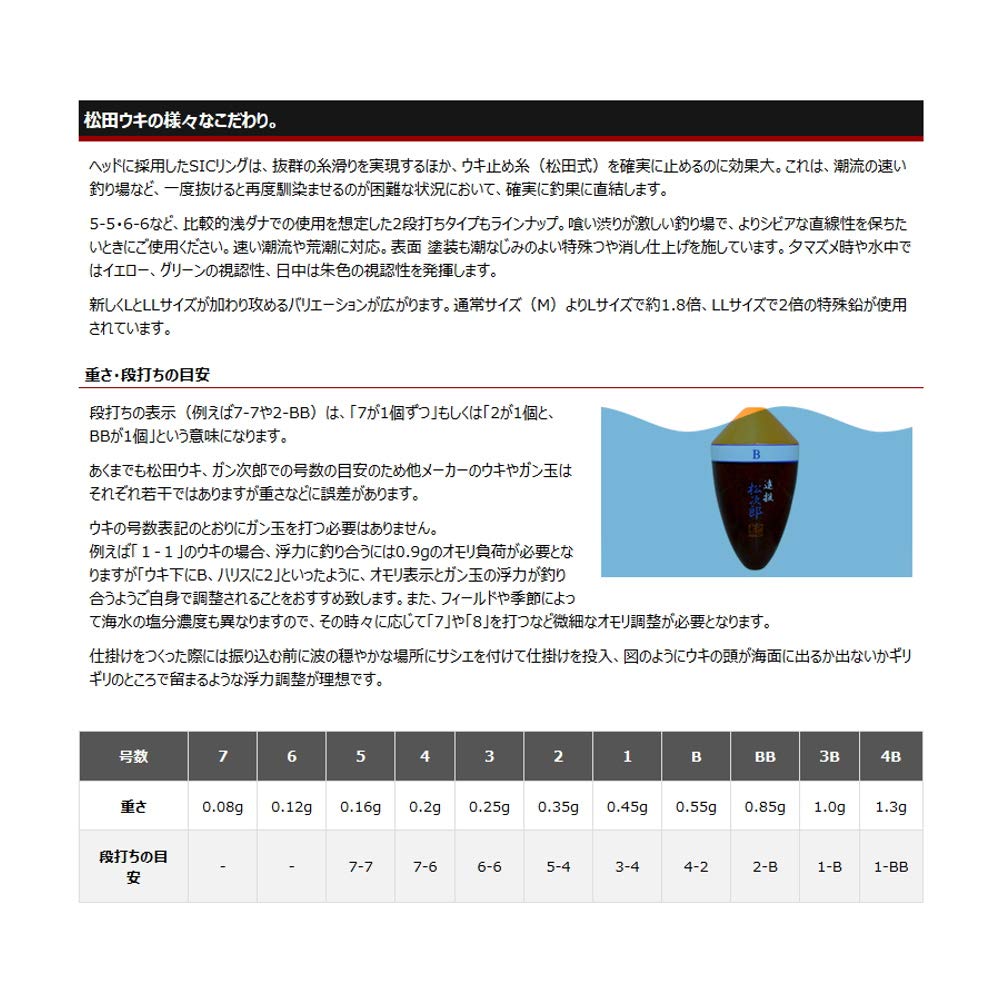 Sunline Matsuda Float Matsuyama Pier Special Vermilion (SUNLINE) #5-5