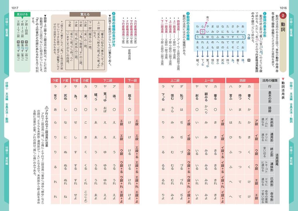 Obunsha Illustrated Complete Translation of the Ancient Japanese Dictionary
