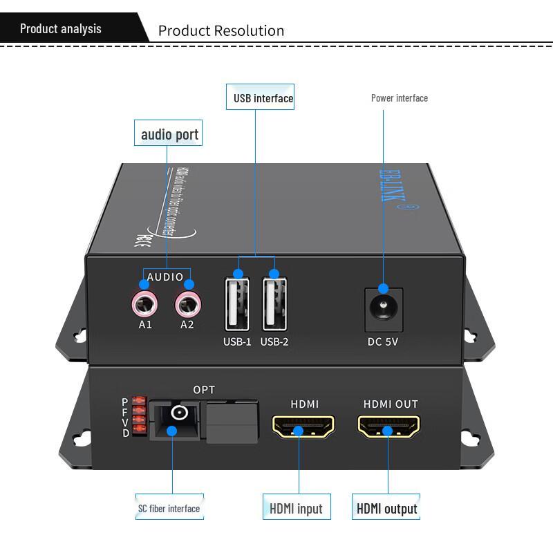 EB-LINK HD Video Glasfaser-Extender