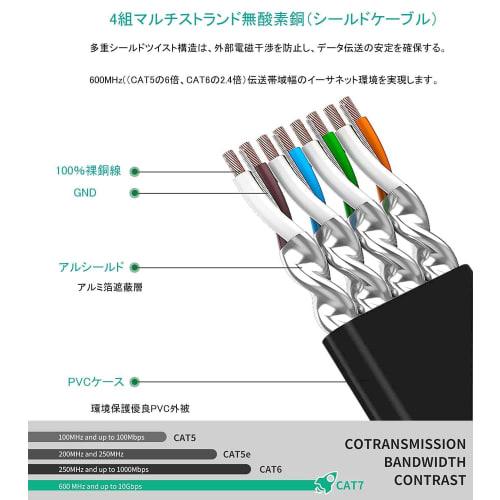 FOSTO Cat7 LAN Cable 3M Ethernet Cable Category 7 Flat Cable High Speed ??STP Nail Break Prevention RJ45 Commercial Outdoor Use for PS4 Xbox Modem Rou