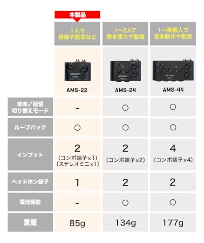 ZOOM AMS-22 Ultra-Compact Audio Interface for Streaming and Recording, Smartphone Connectivity, Loopback Function, Palm-Sized, 2 Inputs/2 Outputs, USB