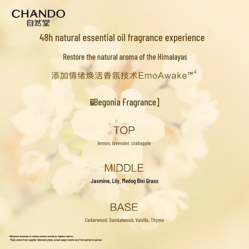 CHANDO Anti-Haarausfall & Stärkendes Shampoo