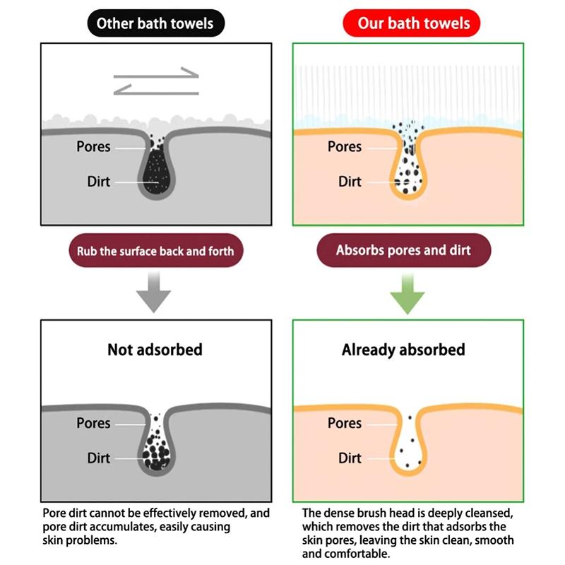 Silicone Body Sponge Exfoliating Back Scrubber Rubbing Peeling Massage Full Body Bath Tool Eco Friendly Shower Use Anti Slip