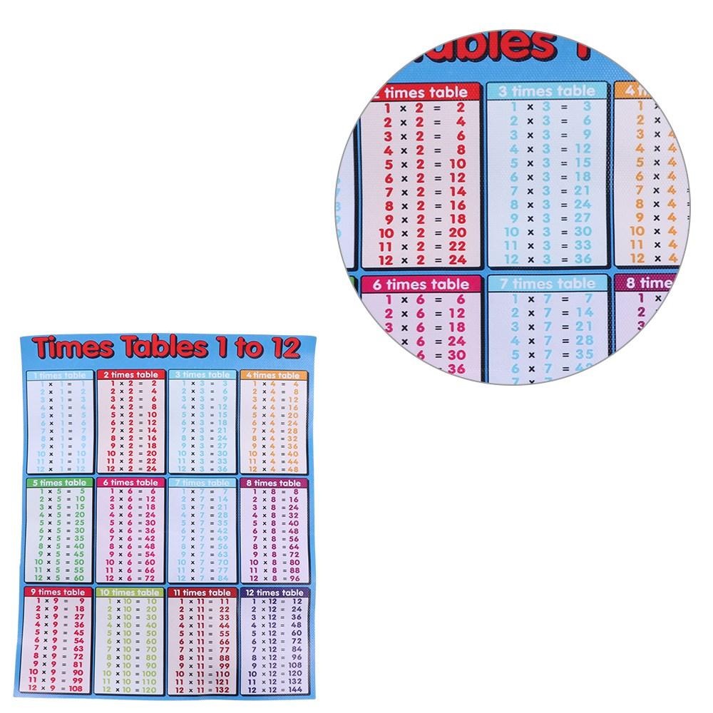 Maths Chart Times Tables Chart Educational Learning Poster Children Multiplication Table