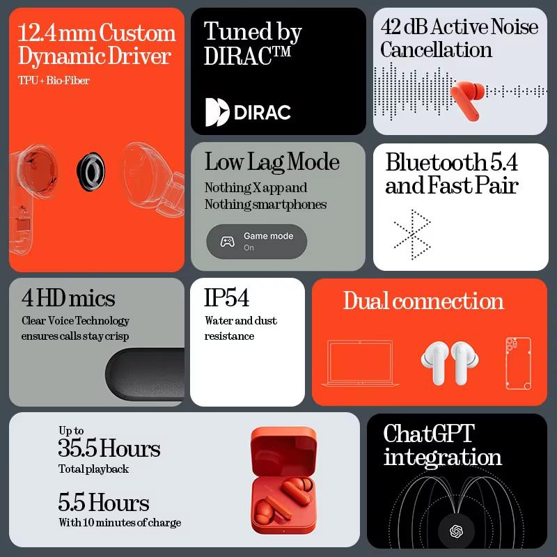 CMF Buds 2a Earphone Global Version Bluetooth 5.4 12.4mm Driver 42dB ANC 4HD Mics Up To 31H of Playback