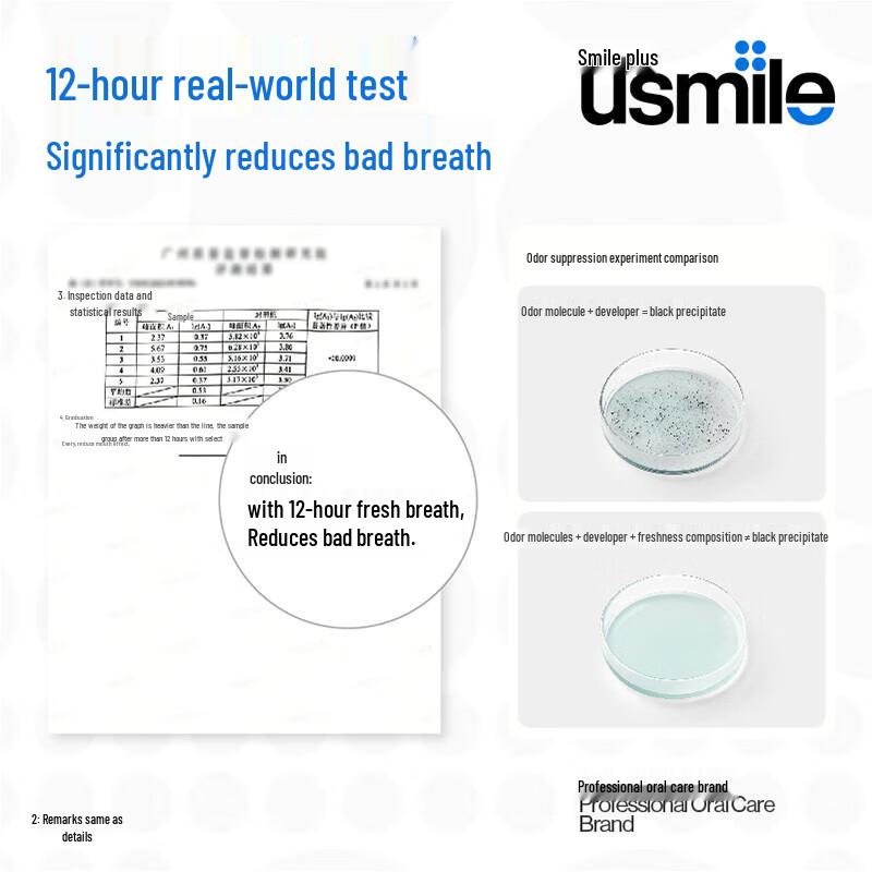 usmile Fresh Breath Toothpaste