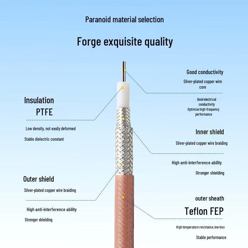 BOYANG N-Male to RP-SMA-Male RF Coaxial Cable