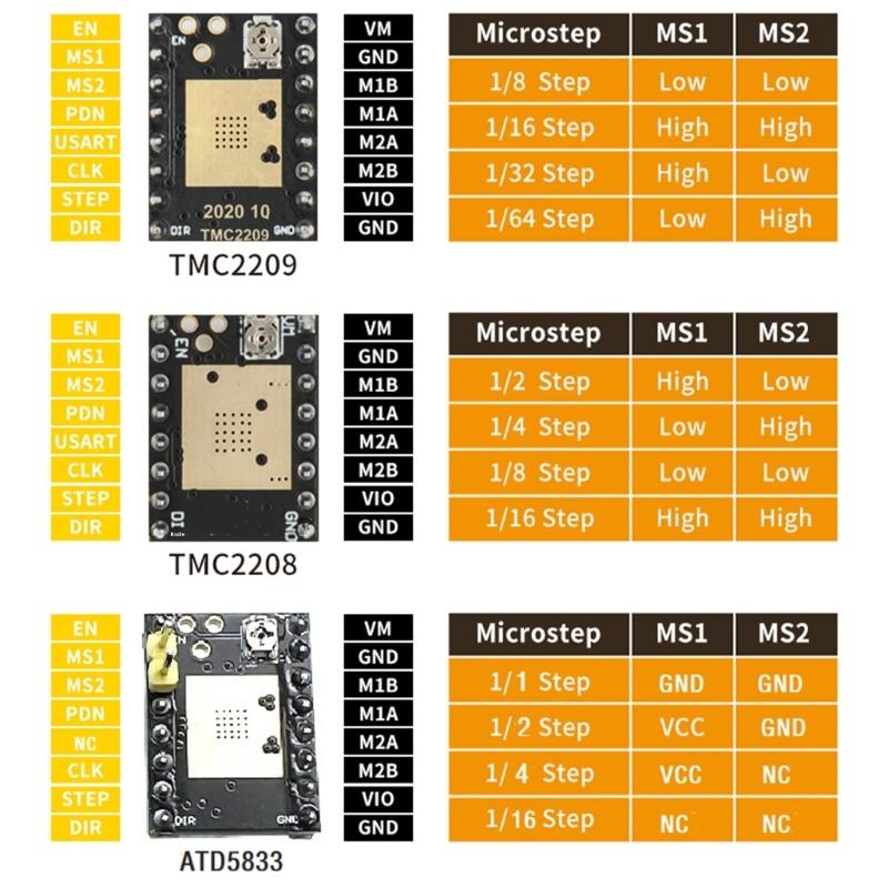 Silents TMC2209 TMC2208 ATD5833 Stepper Driver For 3D Printers Enhances Torque Output Auto Current Adjustment Precisions Motor Control