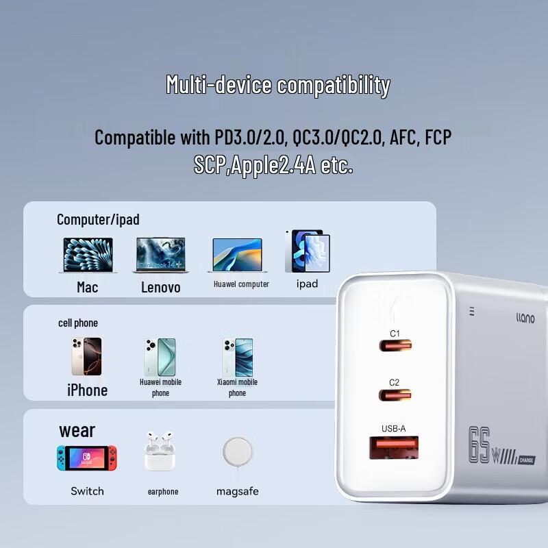 

Llano 65W GaN Laptop Charger