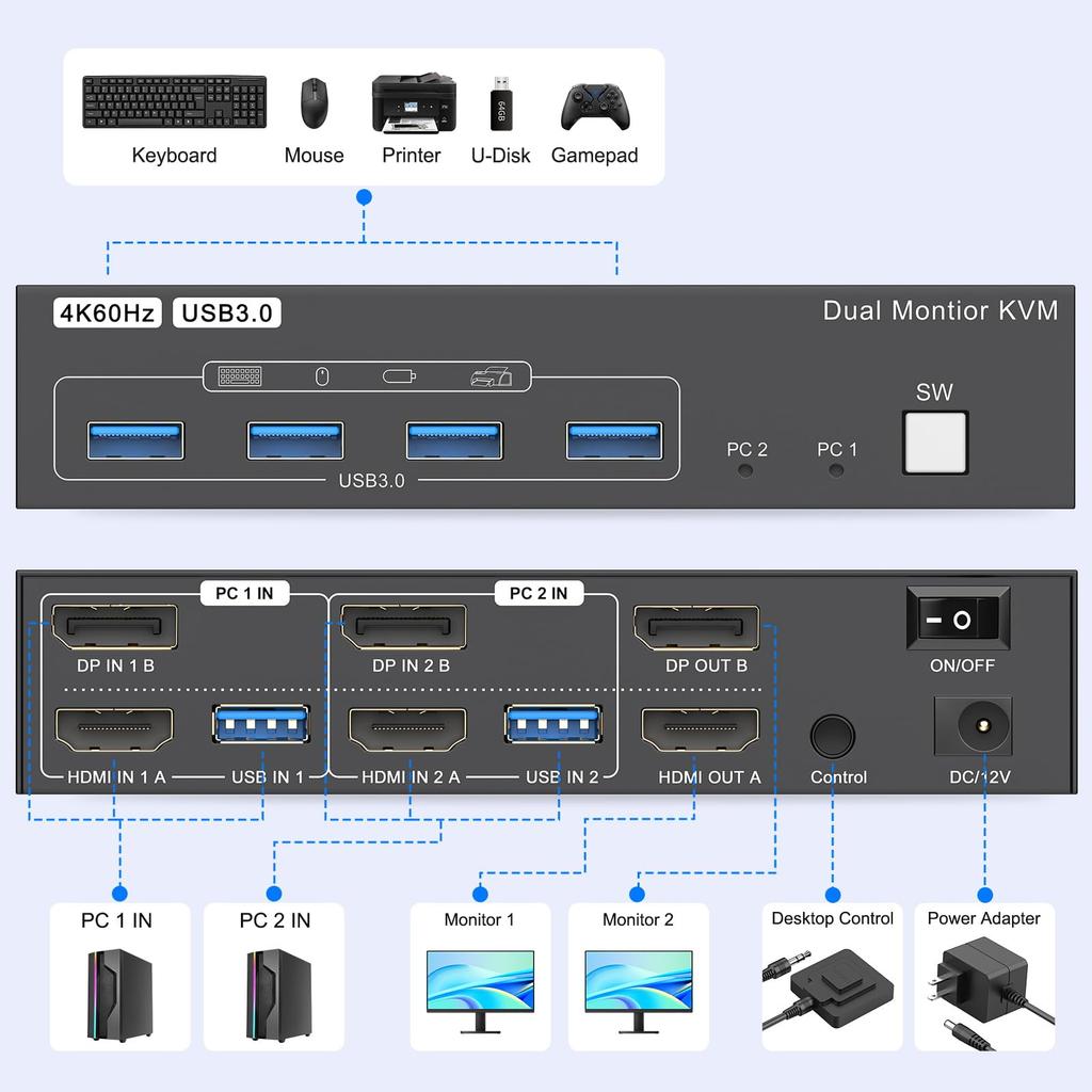 HDMI DP KVM Switch 4K@60Hz 2 Monitor 2 Computer, 2 Input 2 Output Switch, 4 USB 3.0 Ports for Sharing 2 Monitors/Keyboard/Mouse/Printer Between 2 Comp