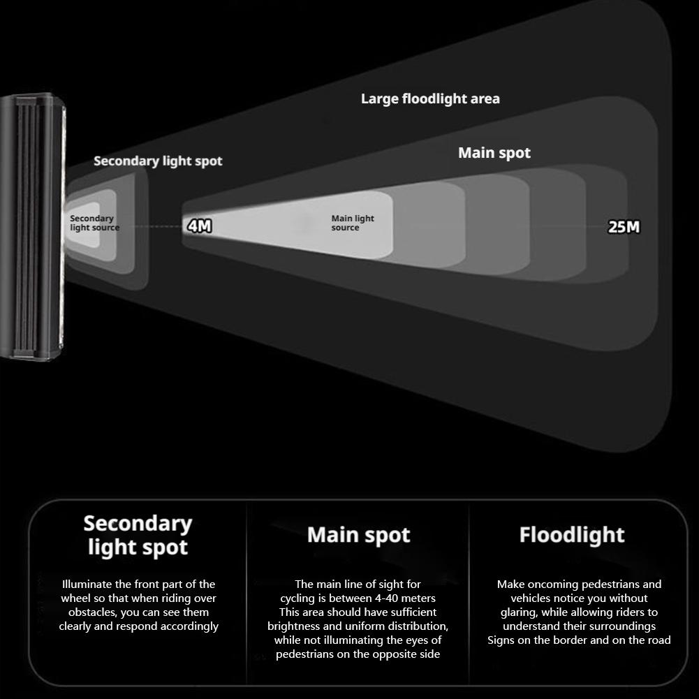 Bike Light USB Rechargeable Headlight Waterproof Super Bright Lighting Easy Installation For Road Mountain Bike Accessories