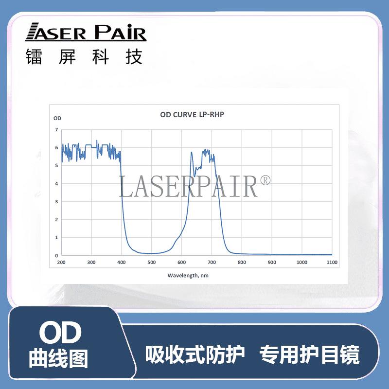 CE Authentication 635nm 650nm 694nm OD4+Red laser ruby laser safety protective glasses