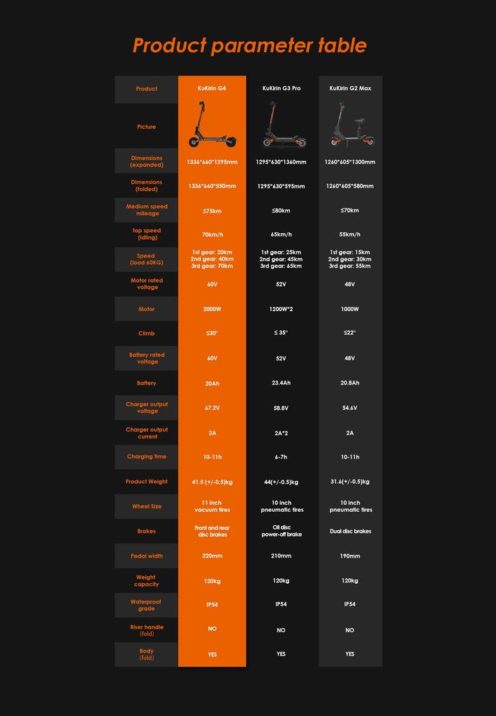 KuKirin G4 2000W Electric Scooter 60V20Ah Battery 75KM Range 70km/h 11-Inch Off-Road Tire Foldable E-Bike