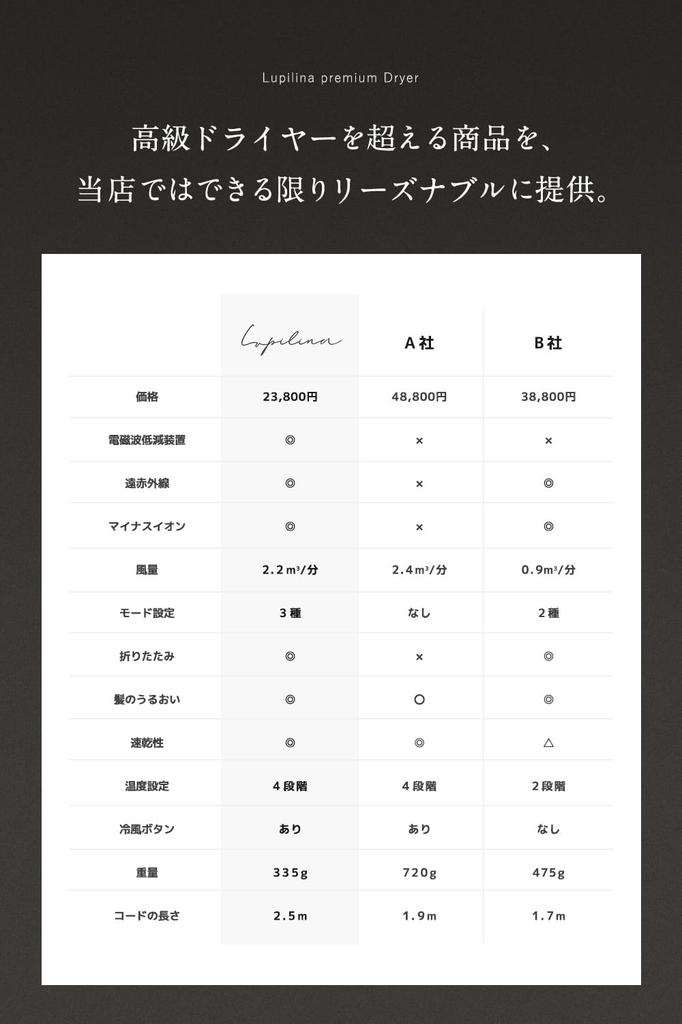 Lupilina Hair Dryer: High-Volume, Fast-Drying, Lightweight, and Compact with Negative Ions, 1200W