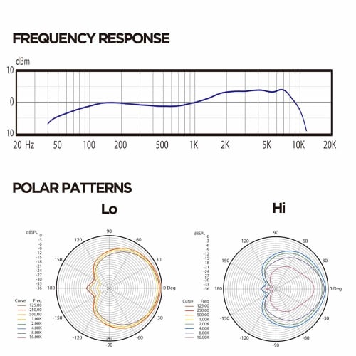 AUDIX OM11 Handheld Dynamic Microphone, Super Cardioid, Black, for Vocals, Live Performances, and Studio Recording
