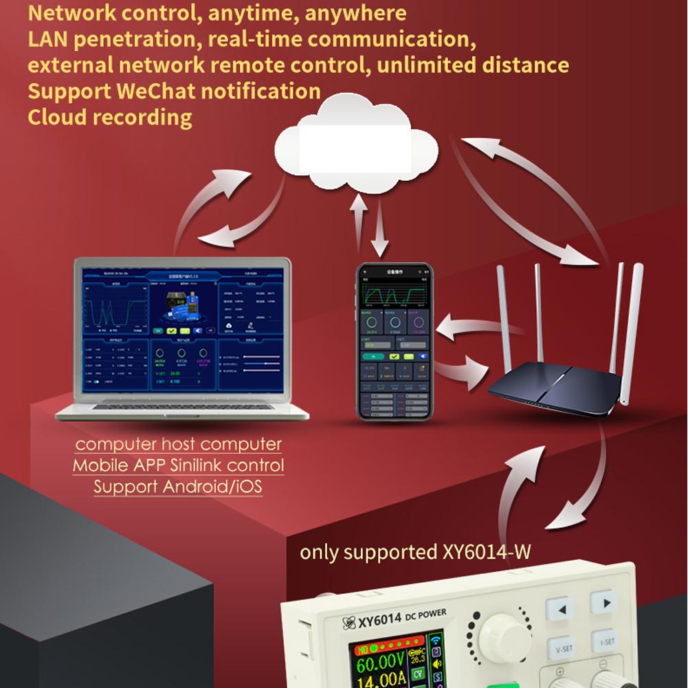 

Модуль живлення з регульованою напругою постійного струму з числовим керуванням, великою потужністю 900 Вт