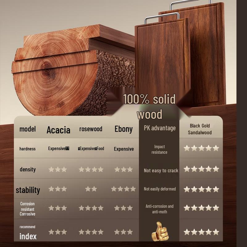 

KOBACH Black Gold Sandalwood Solid Wood Cutting Board