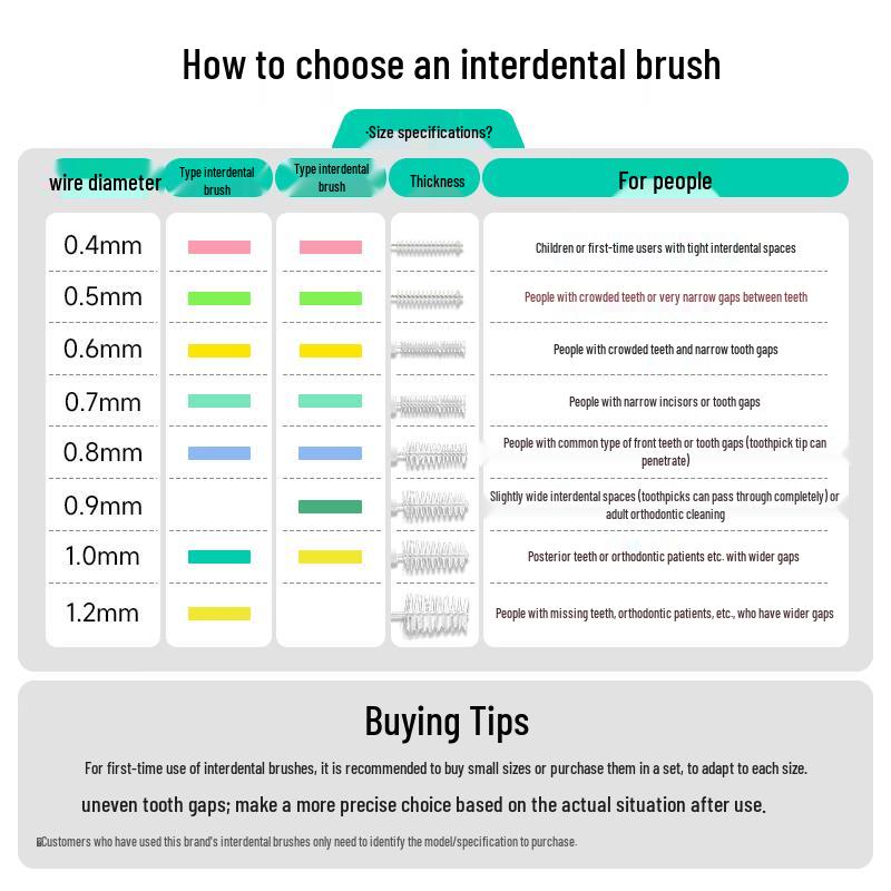 meyarn Interdental Brushes
