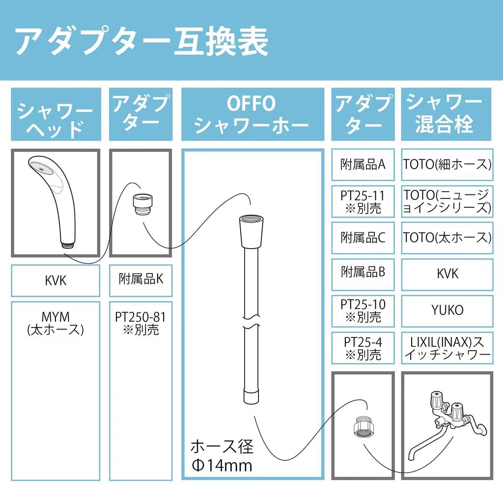 OFFO Shower Hose with Low Rotation for Easy White Adapter, 1.6m, Flexible, Twist-Free, Odor, Pressure-Resistant, Leak-Proof, 360° Installation,