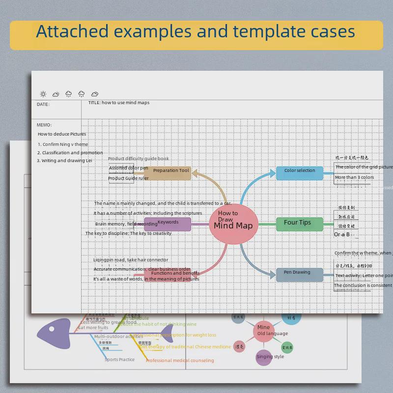 A4/B5 Didelės vertės storas Cornell proto žemėlapių studentų sąsiuvinis