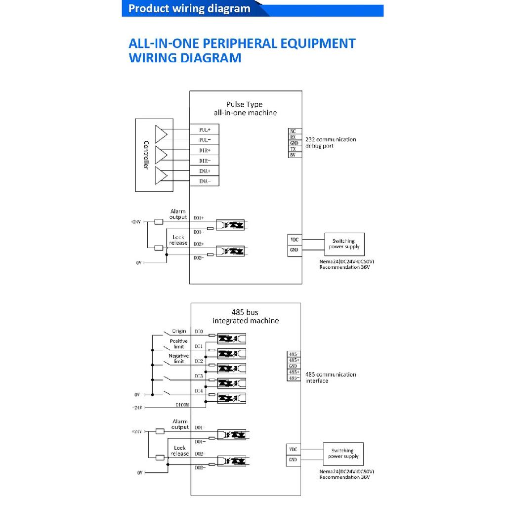 Lichuan integrated Nema24 closed loop motor 3Nm 3.8Nm 4.3Nm DC24V-50V 4A Ethercat/Pulse/Modbus RS485/CANopen control optional