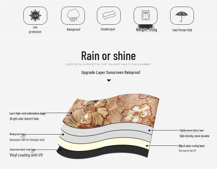 Lace Embroidery Sun & Rain Dual-Use UV Protection Folding Parasol Umbrella