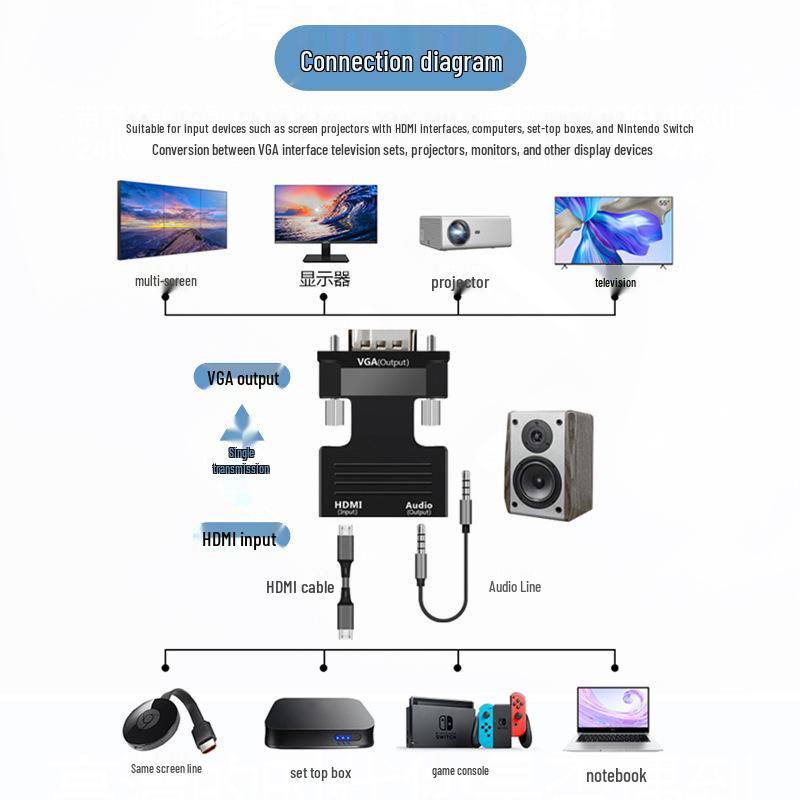 HDTV To VGA Converter with Audio - Female To Male Adapter for Computers and Projectors
