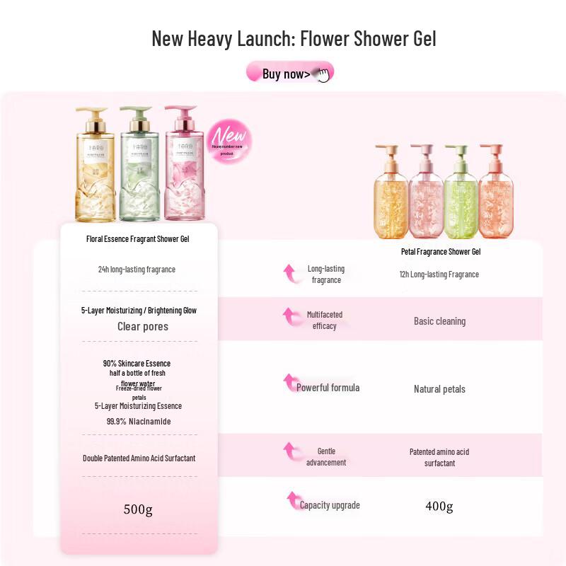 BanMianHuaTian Flower Essence Scented Shower Gel